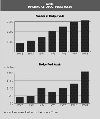 graphs