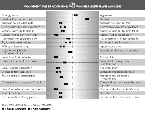 Table1pg74