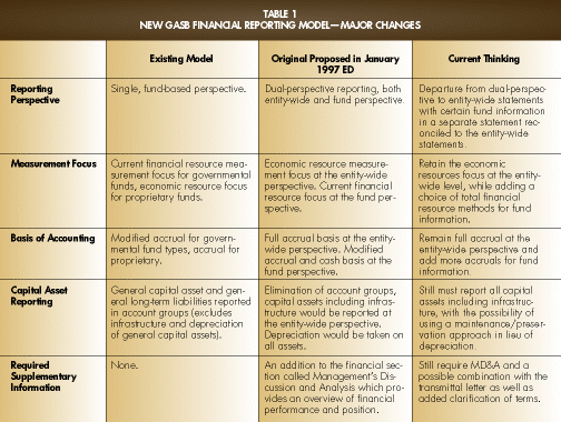 F22table1