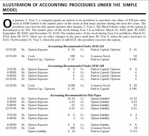 Stock Option Compensation Accounting Treatment